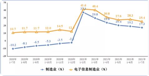點(diǎn)膠機(jī)趨勢(shì)圖