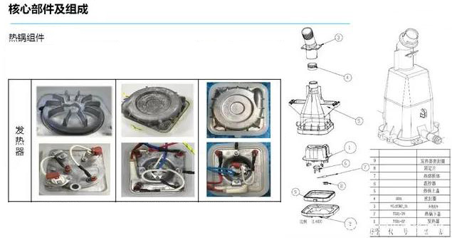 掛燙機(jī)發(fā)熱體、發(fā)熱鍋、發(fā)熱器、加熱芯自動涂硅橡膠 | 硅膠點膠機(jī)
