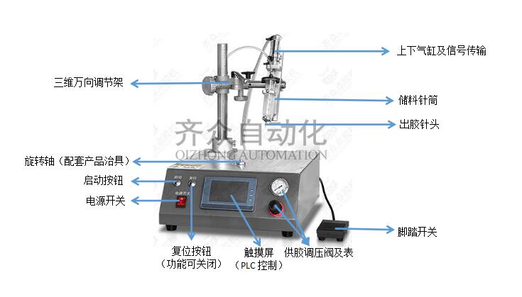 針筒式圓形專用點(diǎn)膠機(jī)功能圖解