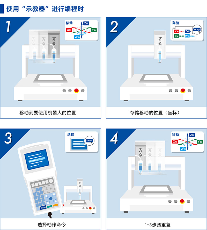 點(diǎn)膠機(jī)編程.jpg